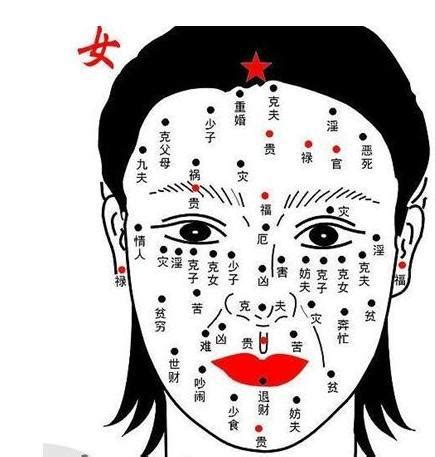 面 痣 女|女面相痣的图解 解析女人面部痣